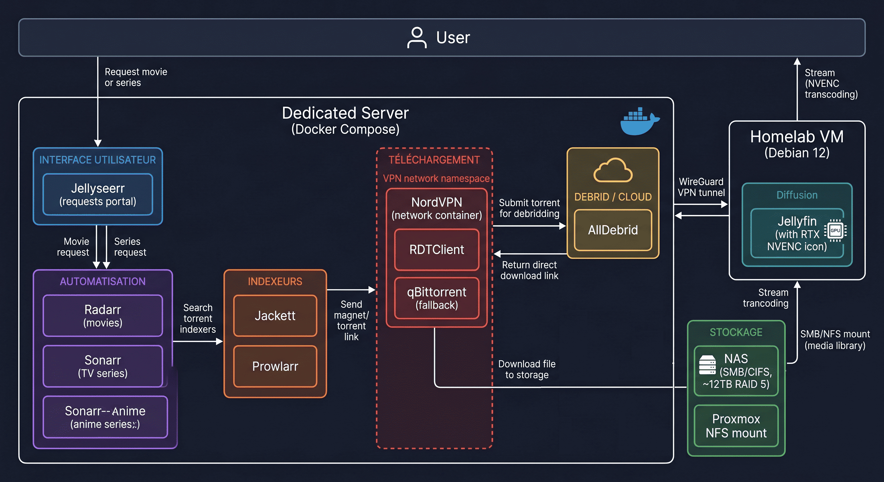 schema (1)